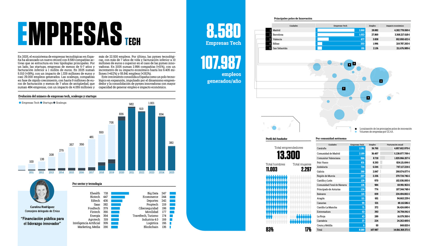 EL REFERENTE 10, GUÍA DE INVERSIÓN PARA STARTUPS 25/26