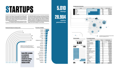 EL REFERENTE 10, GUÍA DE INVERSIÓN PARA STARTUPS 25/26