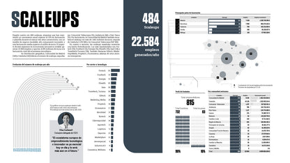 EL REFERENTE 10, GUÍA DE INVERSIÓN PARA STARTUPS 25/26