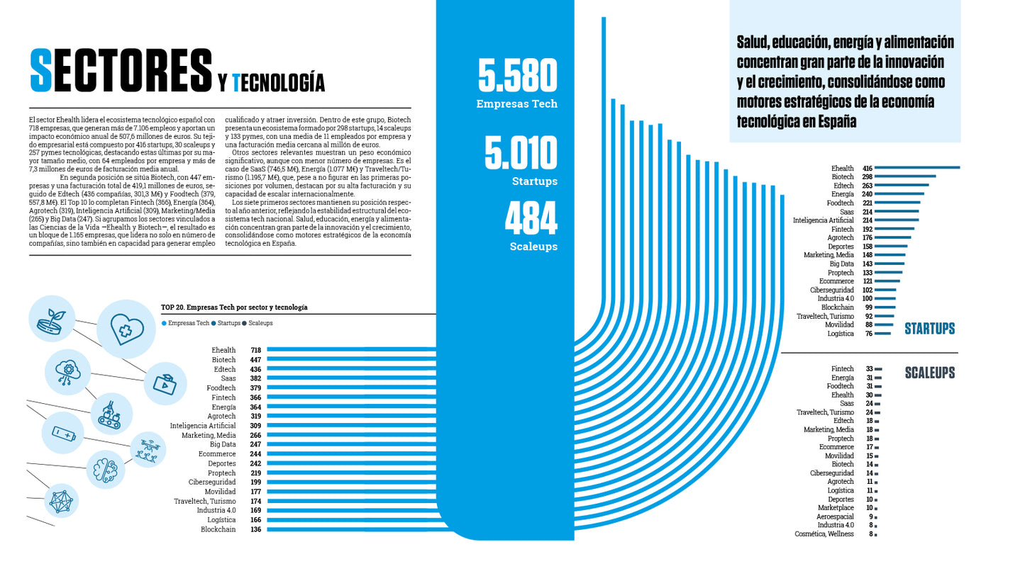 EL REFERENTE 10, GUÍA DE INVERSIÓN PARA STARTUPS 25/26